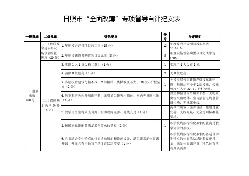 日照全面改薄专项督导自评纪实表