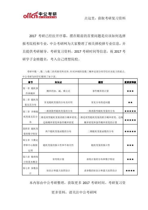 2017考研 数三概率论考试重点及题型