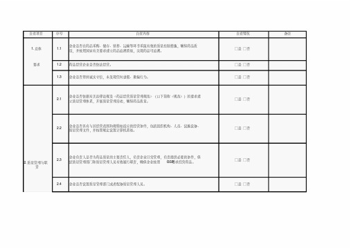 广东省药品零售企业落实主体责任情况自查表