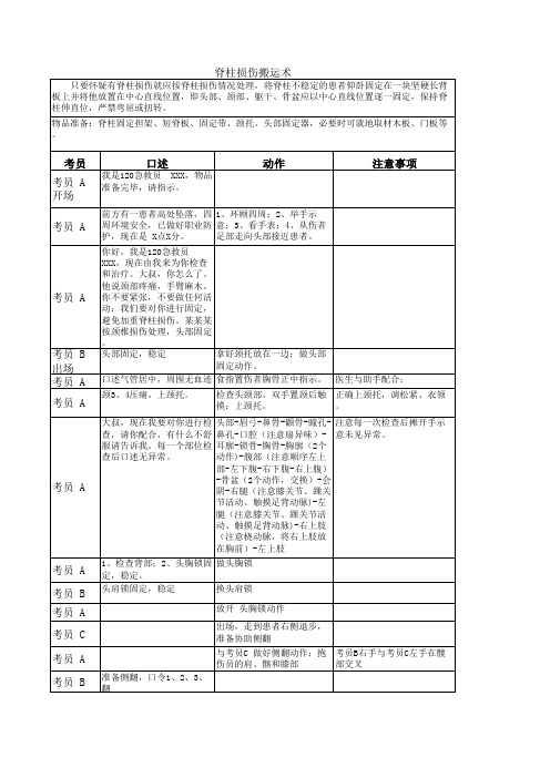 脊柱搬运步骤和注意事项