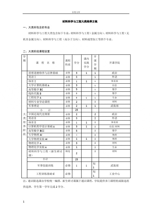 材料科学与工大类培养方案