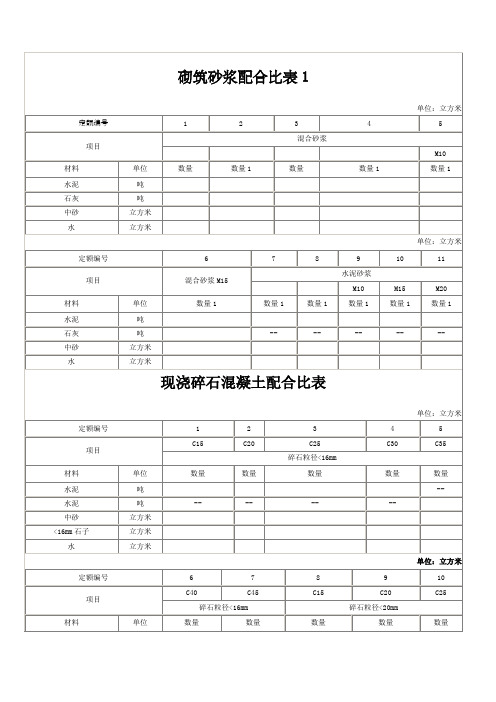 砌筑砂浆配合比表