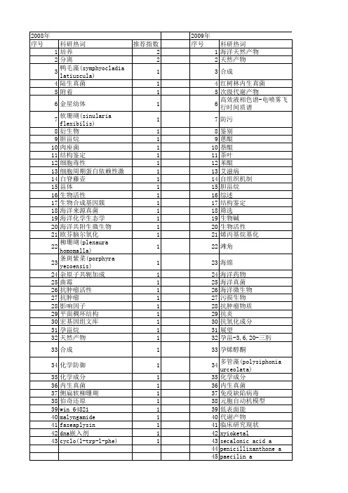 【国家自然科学基金】_海洋天然产物_基金支持热词逐年推荐_【万方软件创新助手】_20140730