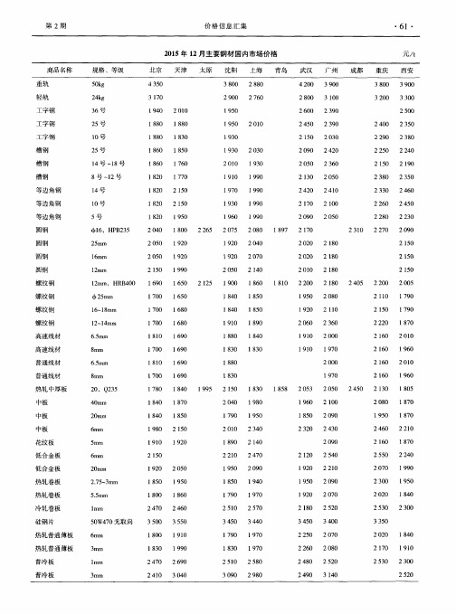 2015年12月主要钢材国内市场价格