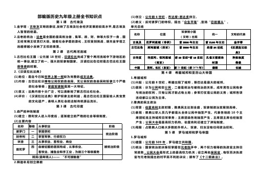 部编版历史九年级上册全书知识点