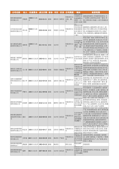 2021年湖南省建筑材料行业企业名录1349家