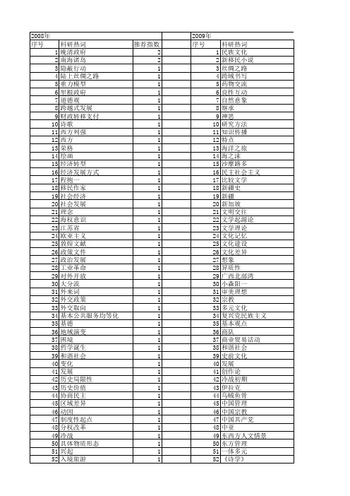 【国家社会科学基金】_东西方_基金支持热词逐年推荐_【万方软件创新助手】_20140805