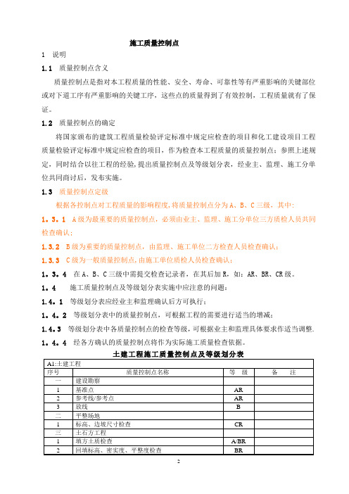 施工质量控制点