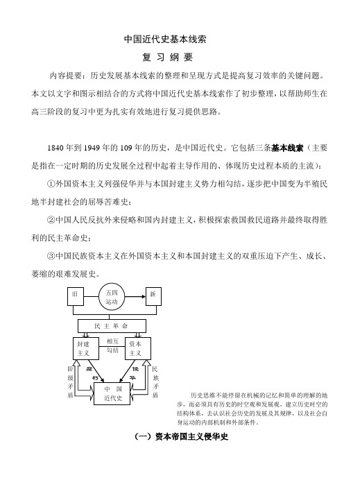 备课参考中国近代史基本线索复习纲要