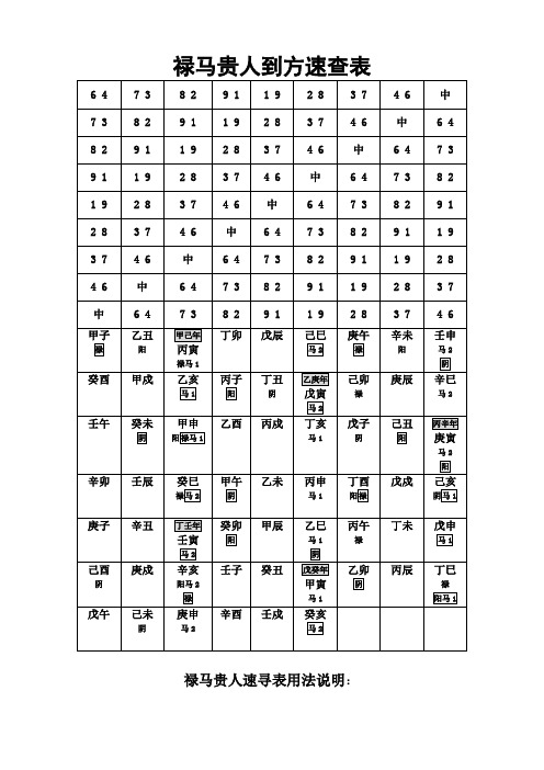 禄马贵人方速查表