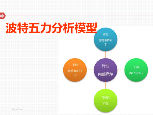 迈克尔波特的五力分析模型