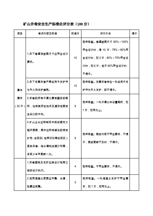 矿山井巷安全生产标准化评分表