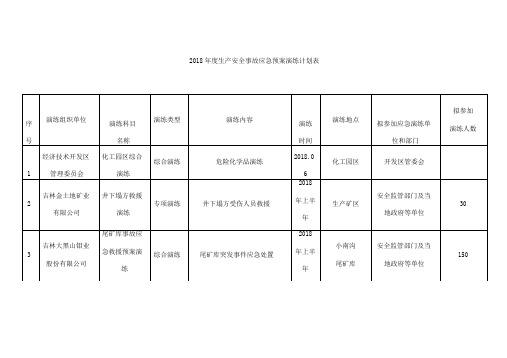 2018生产安全事故应急预案演练计划表