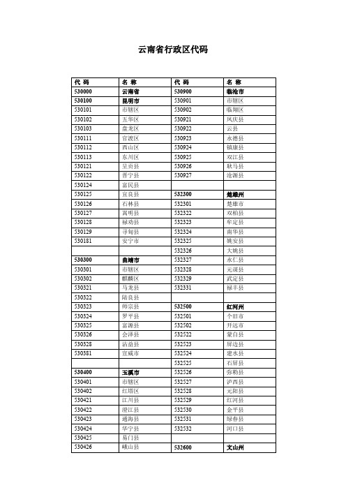 云南省县级行政区划代码