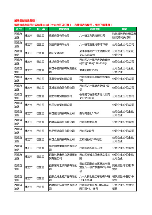 2020新版西藏自治区林芝市商贸有限公司工商企业公司商家名录名单黄页联系方式大全51家