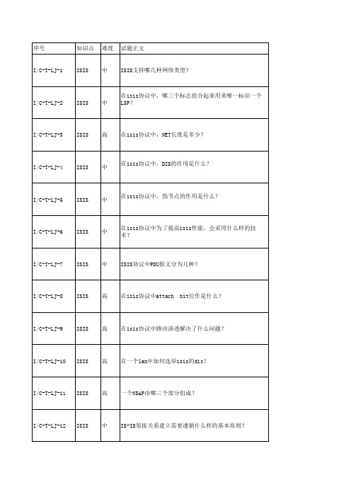 IP 承载网CMNET专业题库及说明IP承载网CMNET专业题库及说明IP承载网CMNET专业题库-通用知识部分理论简答题