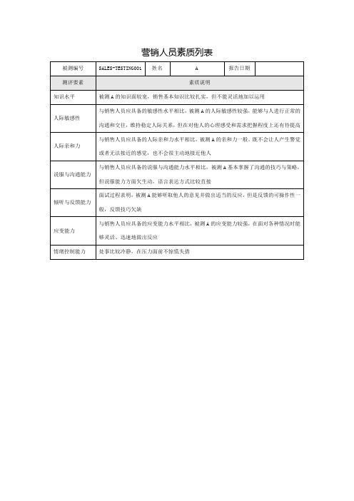 营销人员素质列表