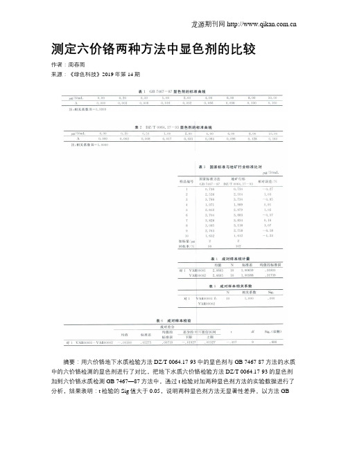 测定六价铬两种方法中显色剂的比较