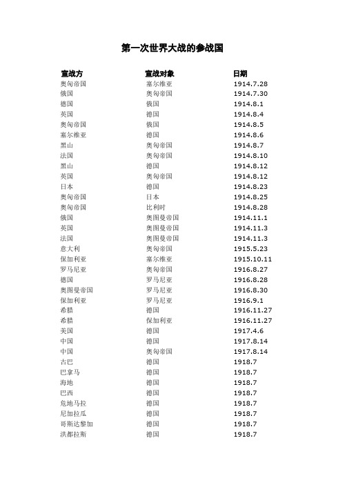 第一次世界大战的参战国