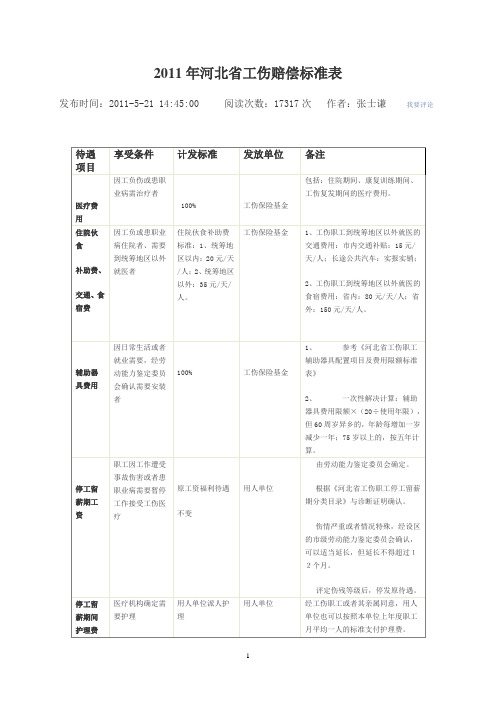 2011年河北省工伤赔偿标准表