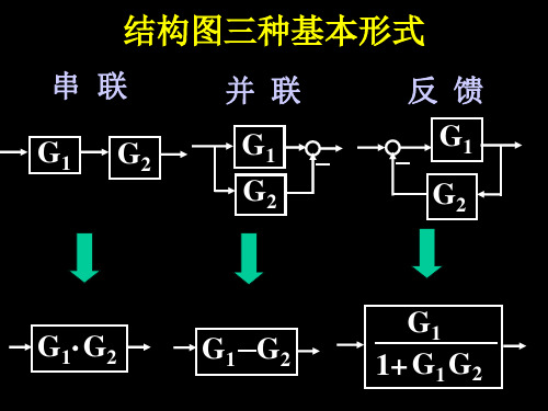 自控控制  结构图