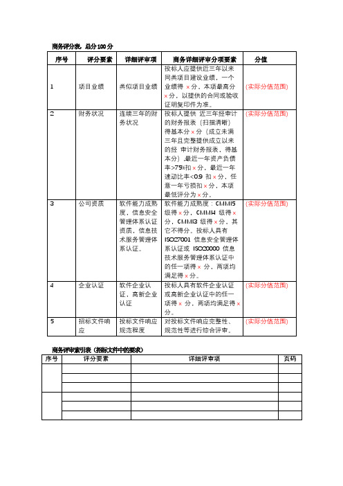 商务评分表,总分100分