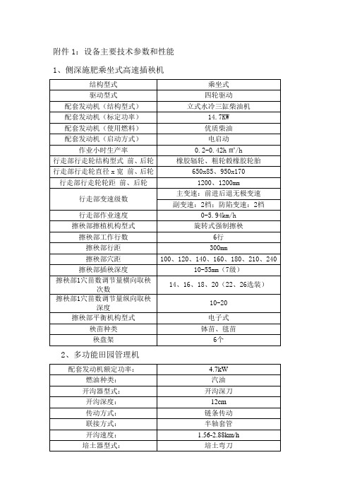 设备主要技术参数和性能