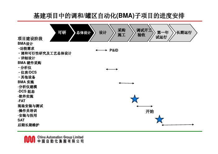 成品油在线调合_综合解决方案