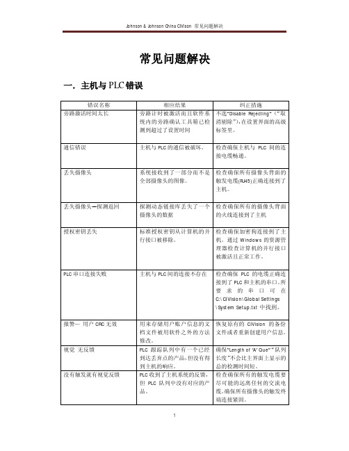 CIVision 常见问题解决