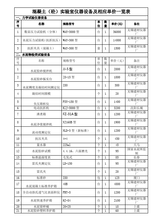 混凝土(砼)实验室(试验室)仪器设备及相应单价清单一览(配单价,很全哦)