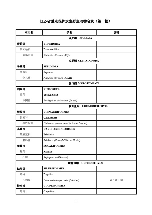 江苏省重点保护水生野生动物名录(第一批)