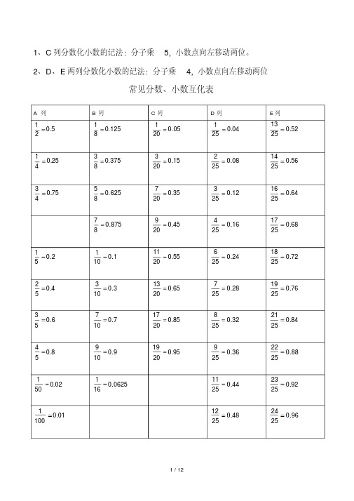 常见分数、小数及百分数互化-常用平方数、立方数及各种计算方法