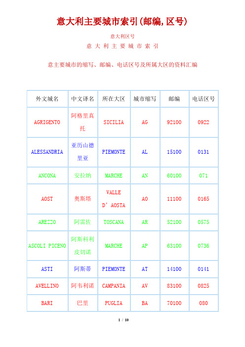 意大利城市邮编_索引