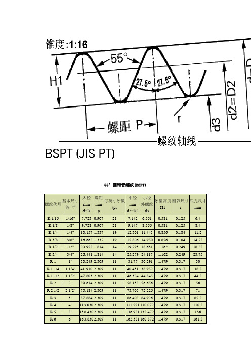 55°圆锥管螺纹