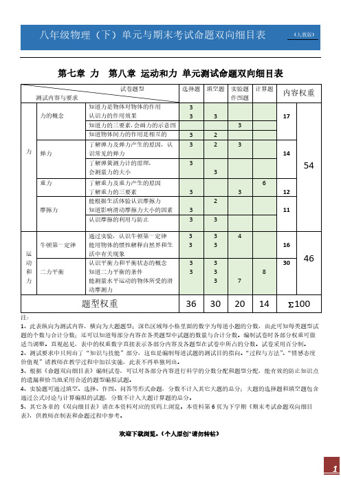 八年级物理下册单元测试与期末考试命题双向细目表