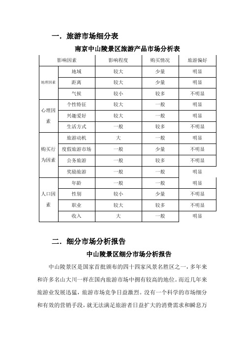 中山陵景区细分市场分析报告