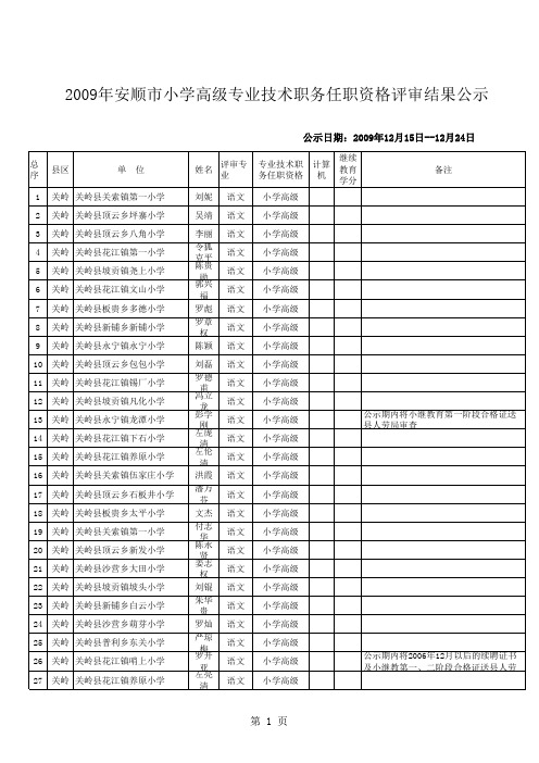 2009年安顺市中小学教师专业技术职务任职资格评审