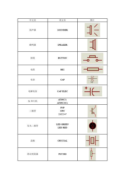 Proteus常用器件英文名资料