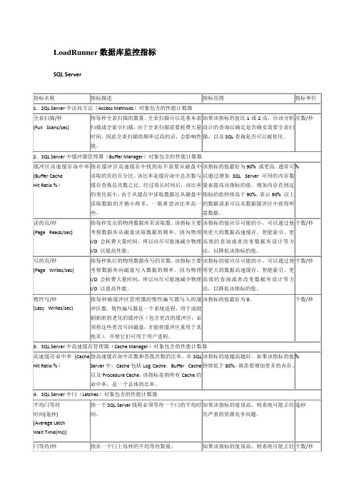 LoadRunner数据库监控指标(整理)