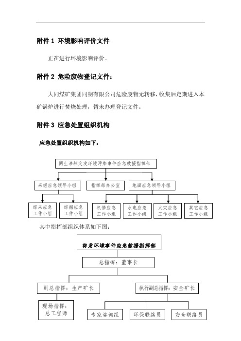 环境影响评价文件附件