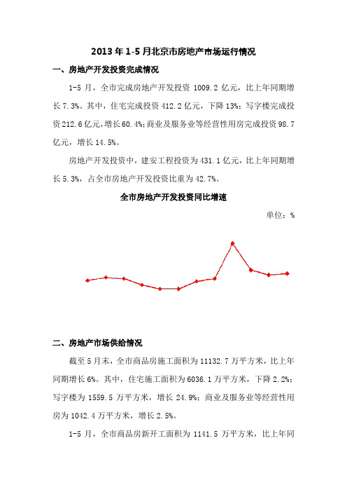 2013年北京房地产市场情况