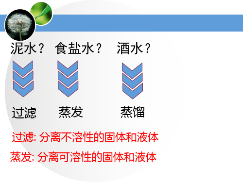 高中化学课件 蒸馏和萃取