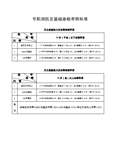 专职消防员基础体能考核标准