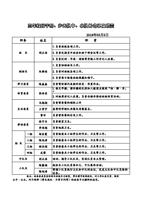 小学班干部(名单及职责)(1)