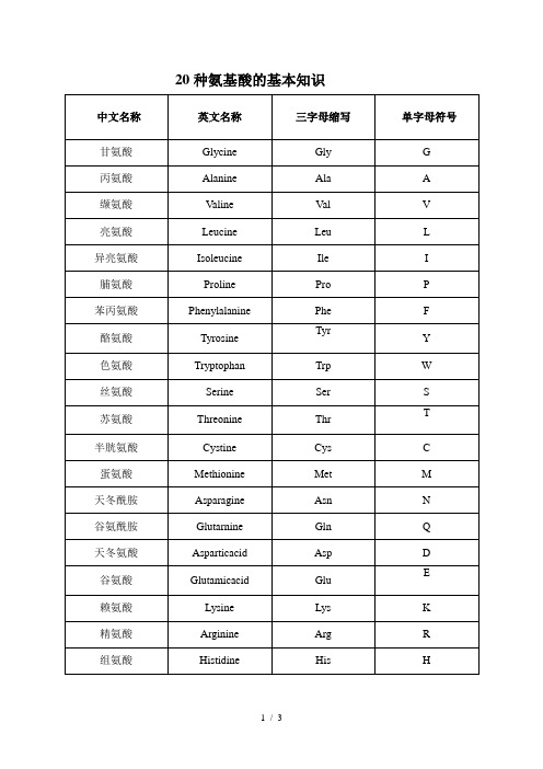 20种氨基酸的基本知识