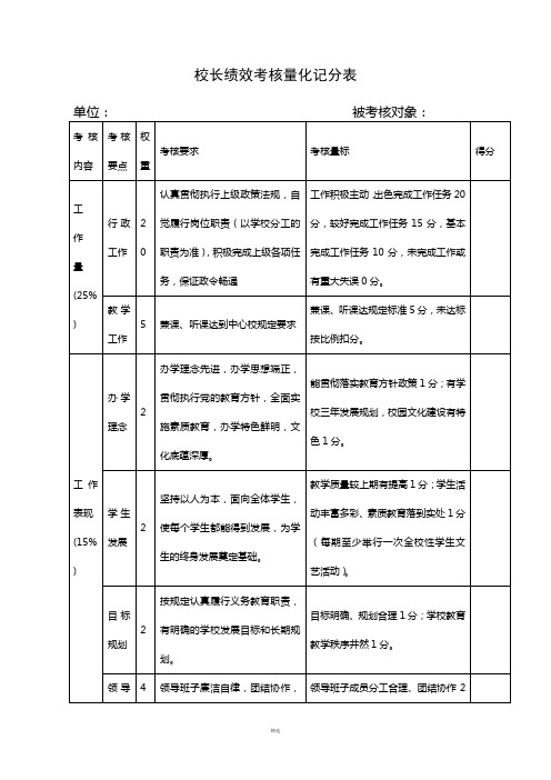 校长绩效考核量化测评细则