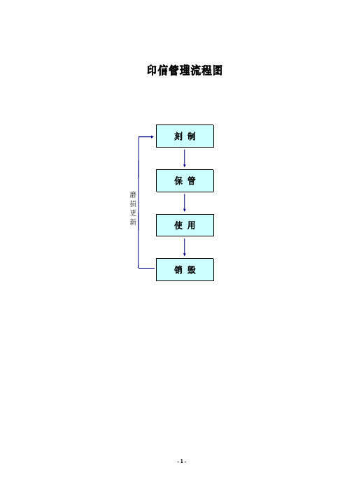 进出口公司业务流程及说明-办公室-印章、介绍信管理模版