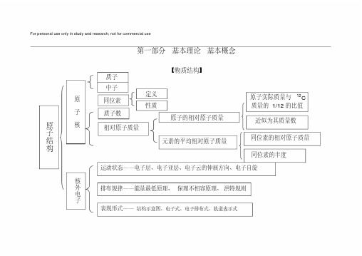 化学知识结构框图(超详细)