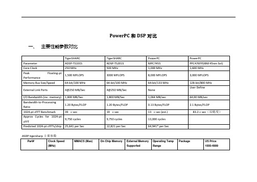 PowerPC和DSP对比