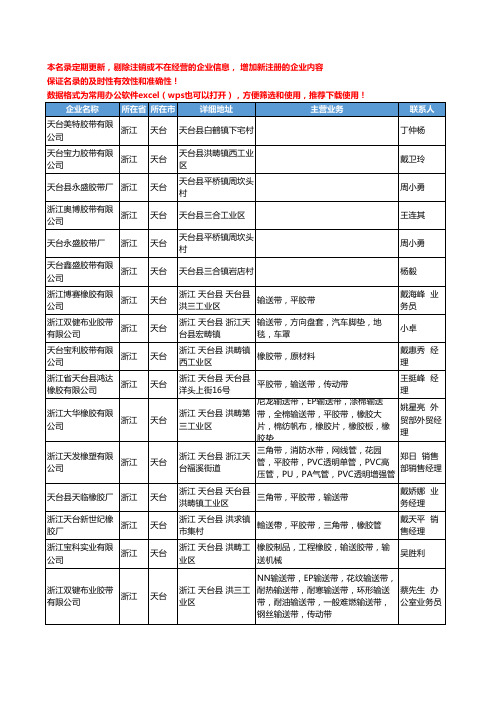 2020新版浙江省天台胶带工商企业公司名录名单黄页大全29家